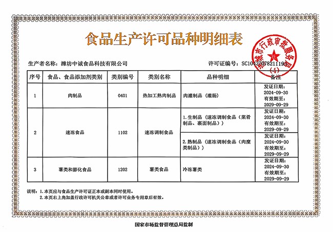 生产许可品种明细表